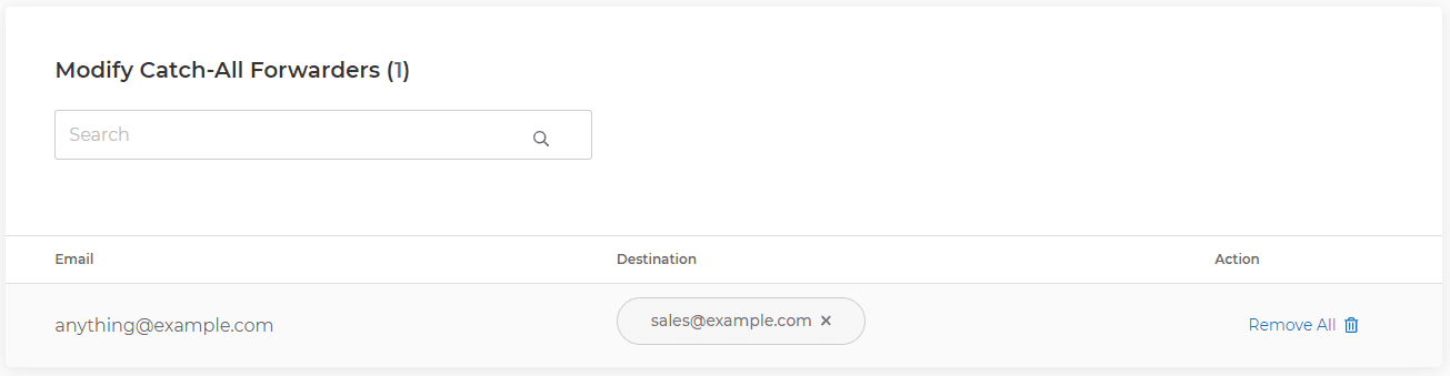 Lista de reenvíos catch-all configurados